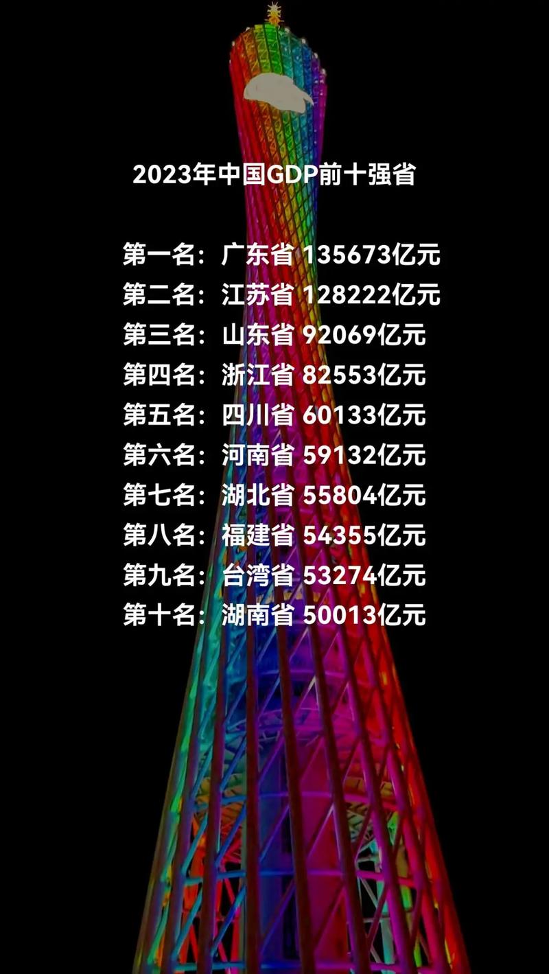 中国有多少bgp