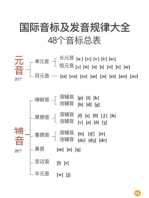 有多少辅音连缀