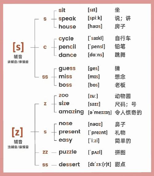 有多少辅音连缀