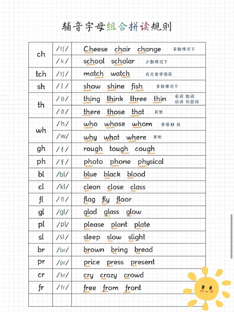 有多少辅音连缀