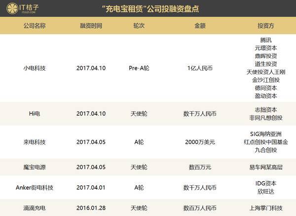 盒子科技分润多少? 盒子科技分润多少