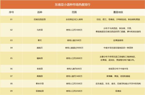 建站语种数量多少最合适? 建站语种多少合适