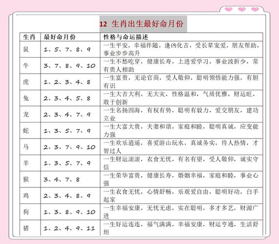 生肖与例假周期存在关联性吗? 例假多少关于生肖