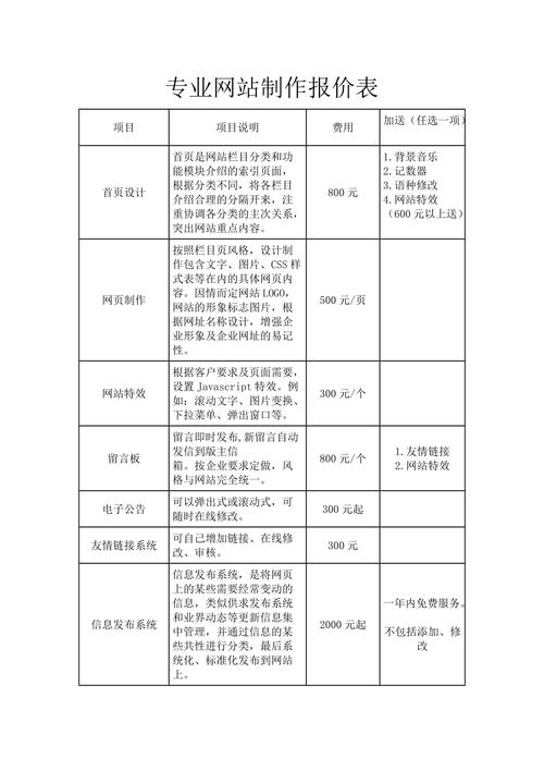 网页制作收费多少? 网页的收费多少