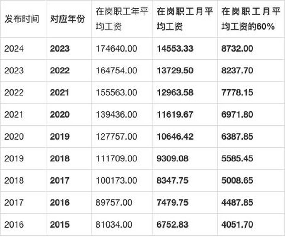 深圳SEM岗位工资水平如何? 深圳sem工资多少