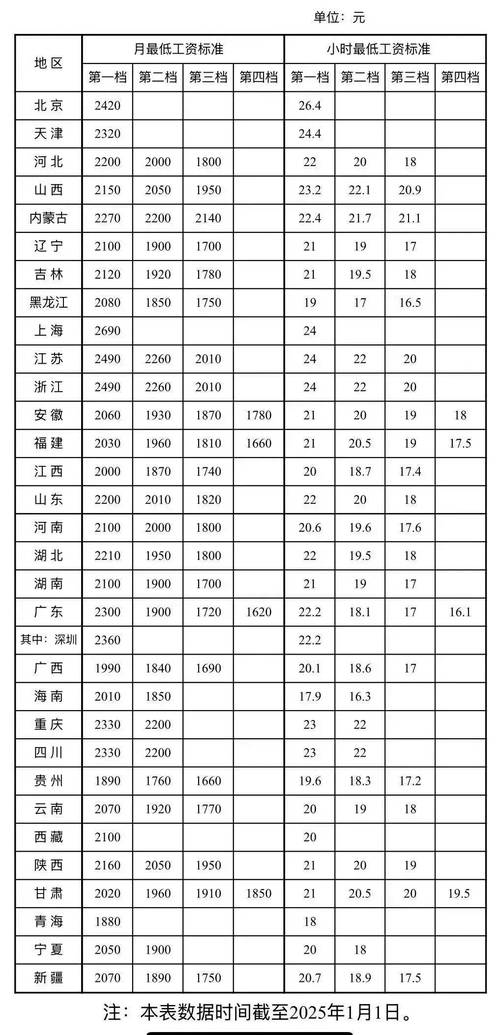 深圳SEM岗位工资水平如何? 深圳sem工资多少