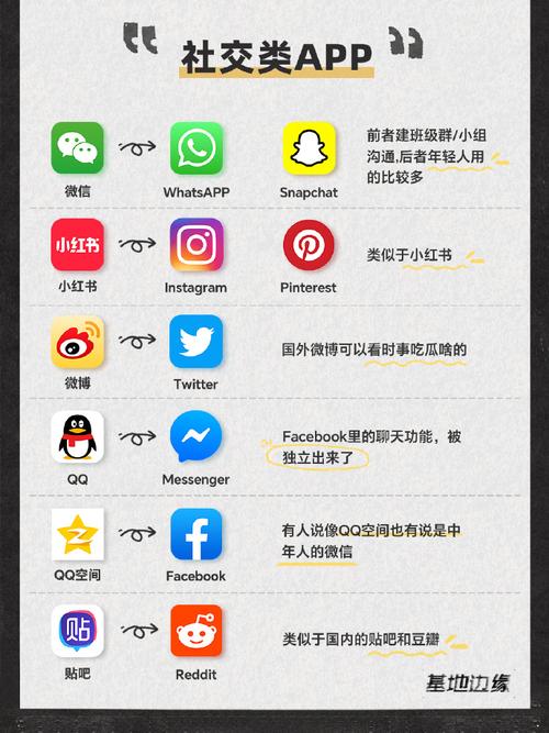 App属于多少类? app属于多少类