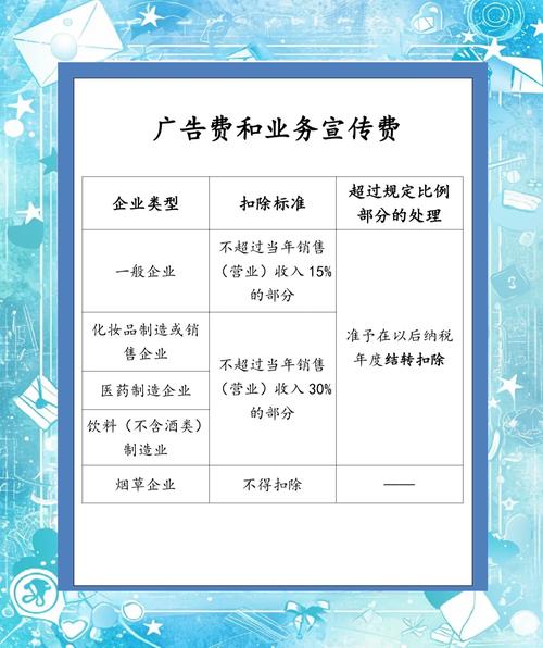 广告策划税率是多少? 广告策划税率多少