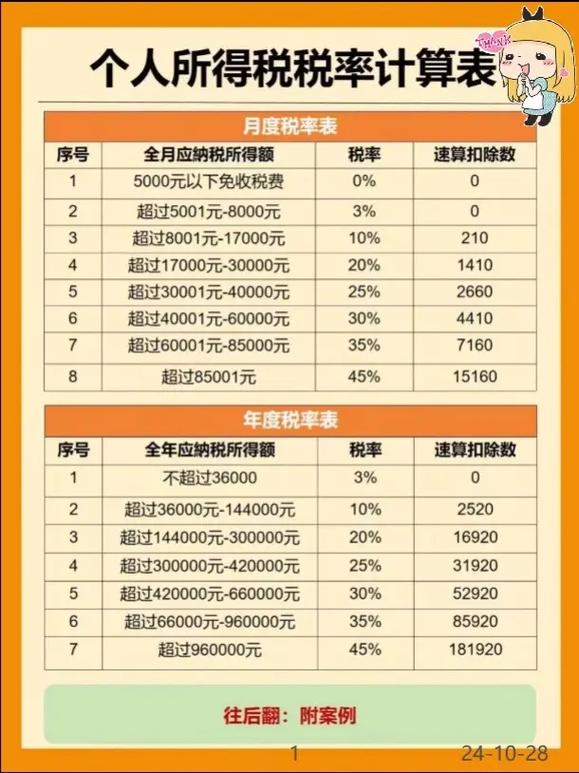 广告策划税率是多少? 广告策划税率多少