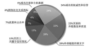 百度蜘蛛池引流:蜘蛛池搭建之云速捷，高效便捷的SEO优化利器
