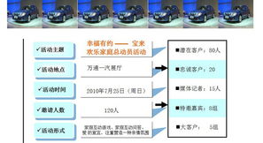 3a汽车集团公司网络营销方案