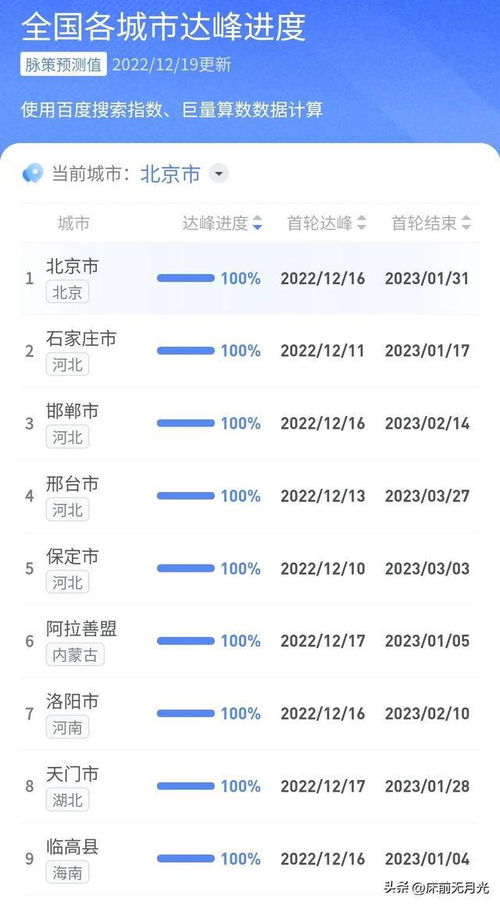 全国疫情高峰时间表最新