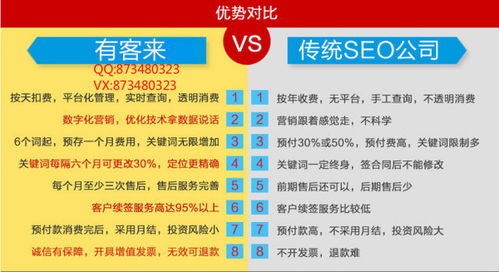 seo还有市场吗