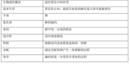 优化算法有哪些