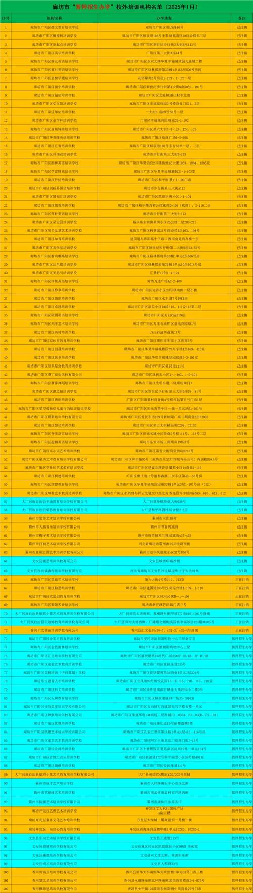廊坊的官方微信号是多少? 廊坊微信号多少