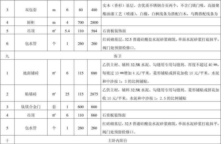网页制作学费一般需要多少? 网页制作学费多少