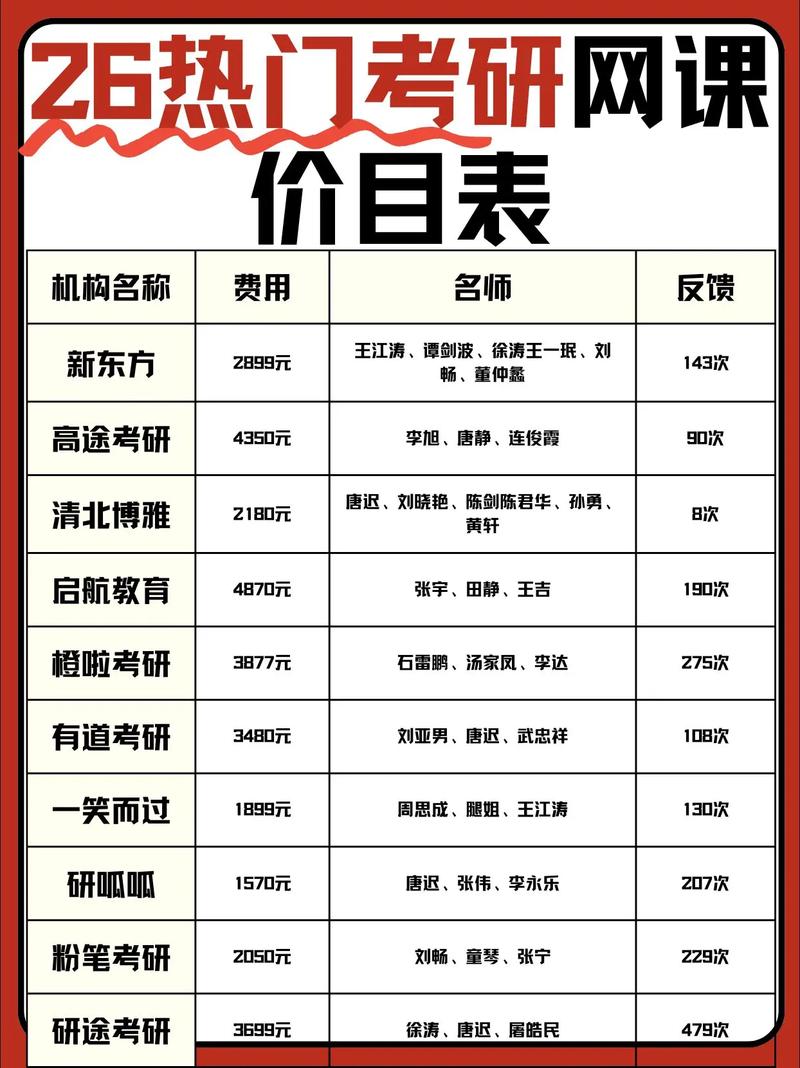 网页制作学费一般需要多少? 网页制作学费多少