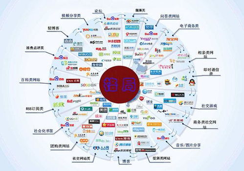 seo外推