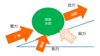 营销渠道方案