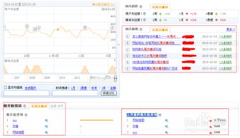 关键词常见挖掘方法