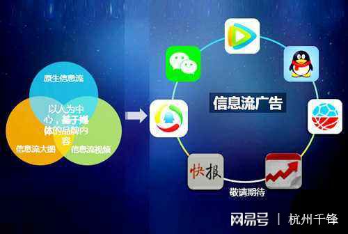广告优化师前景怎样