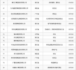 中国企业500强最新排名名单