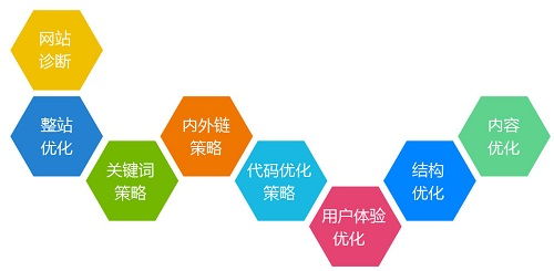 网络平台运营推广