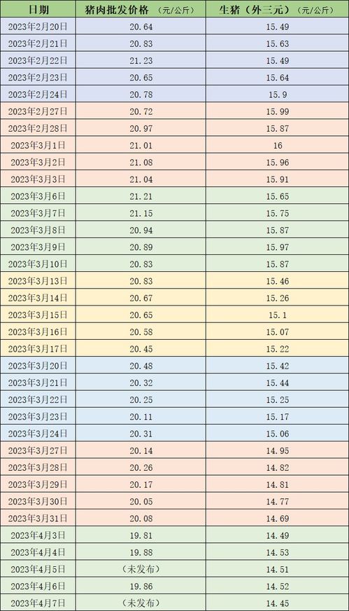 生猪价格今日猪价最新走势价格