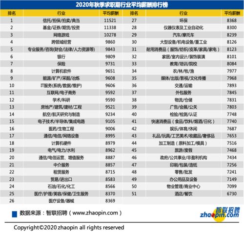 高端人才招聘网站排名