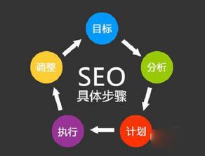 杭州网站推广优化公司