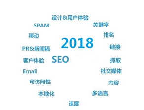 首页排名seo