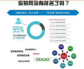北京网络营销推广外包
