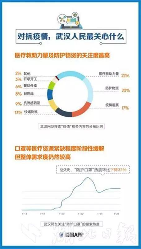 防疫数据最新报告