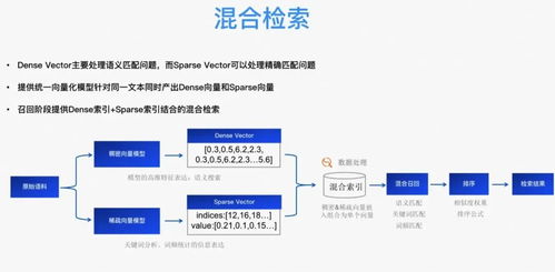 提高搜索引擎检索效果的方法