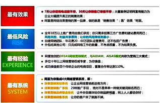 郑州网络推广哪家靠谱