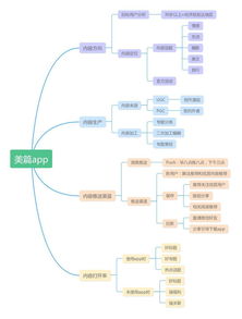 网站内容运营方案