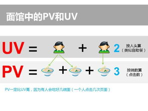 网络广告名词解释