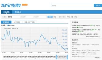 淘宝指数网