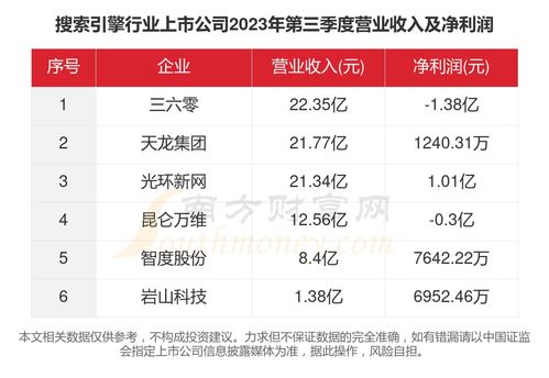 2023搜索引擎排行榜