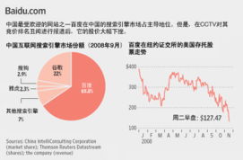 百度公司竞价排名案例分析