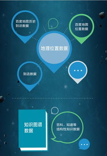百度广告越来越多