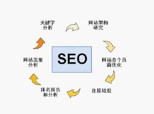 seo关键词优化什么意思