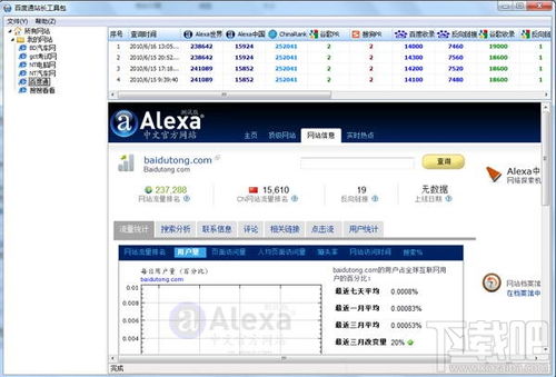 百度站长统计工具