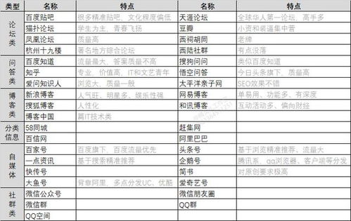发帖子的平台有哪些