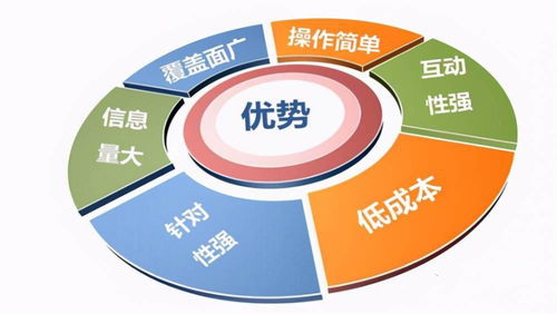 网络软文营销的概念