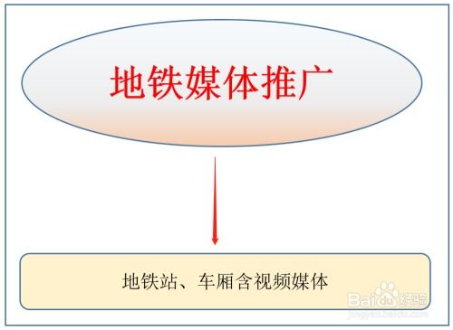 常用网站推广方法及资源