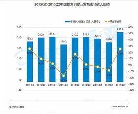 北京搜索引擎运营商
