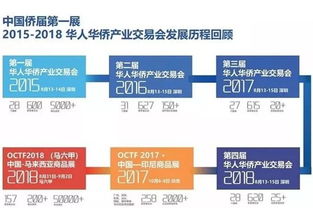 链爱交易地址