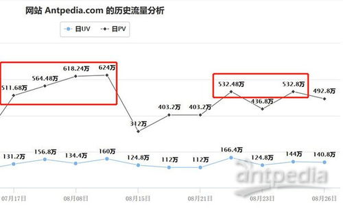 网站alexa流量查询