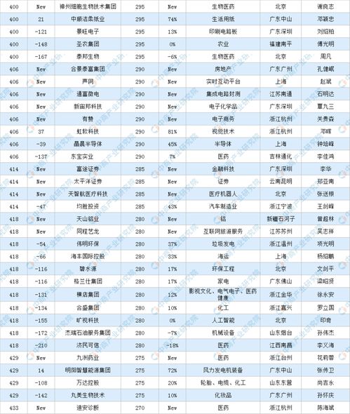 2020年中国企业500强排行榜